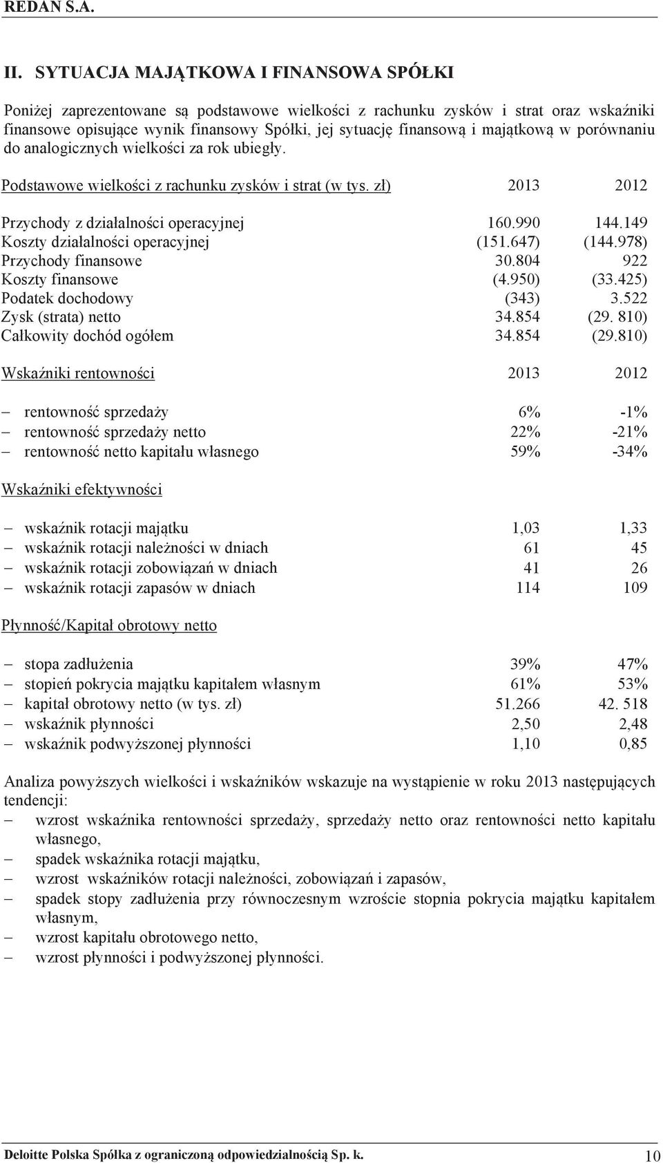 wielko$ci za rok ubiegy. Podstawowe wielko$ci z rachunku zysków i strat *w tys. z+ 2013 2012 Przychody z dziaalno$ci operacyjnej 160.990 144.149 Koszty dziaalno$ci operacyjnej (151.647) (144.