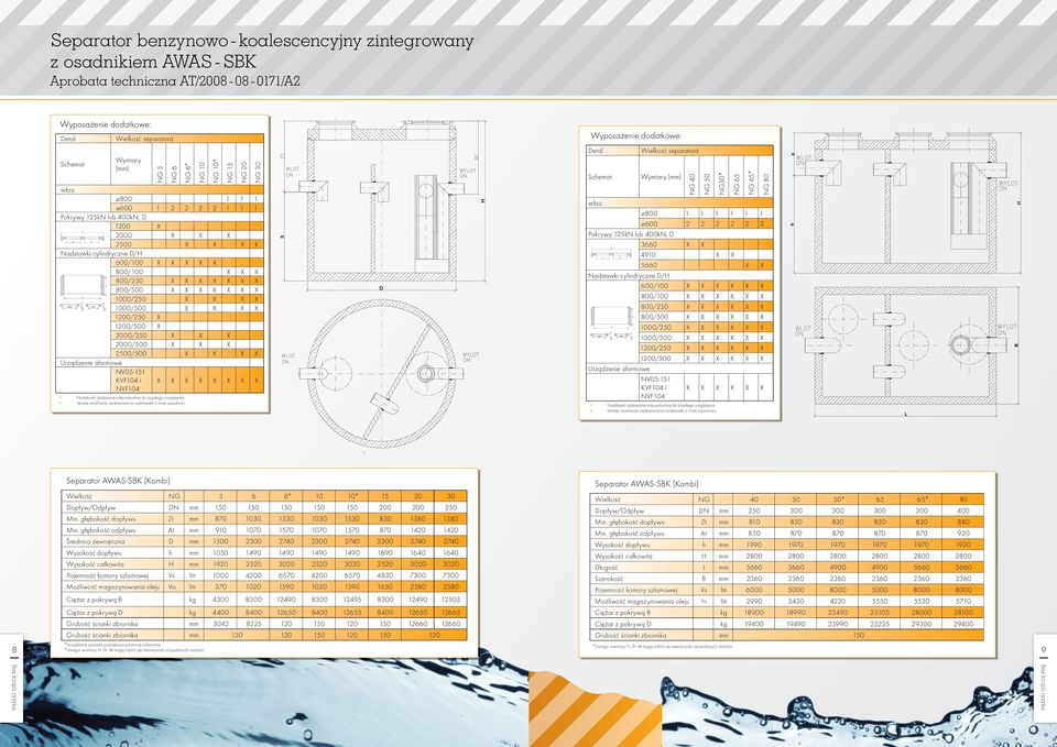 2500/500 X X X X Urządzenie alarmowe NV05-151 KVF104 i NVF104 X X X X X X X X NG 6 NG 6* NG 10 NG 10* NG 15 NG 20 NG 30 Wymiary (mm) NG 40 NG 50 NG50* NG 65 NG 65* właz ø800 1 1 1 1 1 1 ø600 2 2 2 2