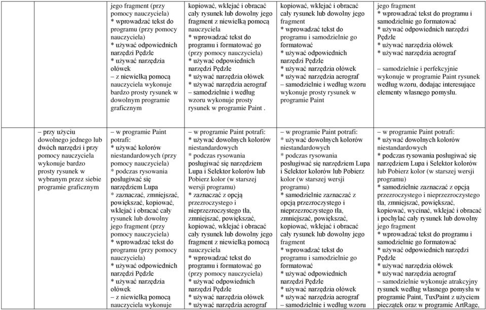 odpowiednich narzędzi Pędzle * używać narzędzia ołówek * używać narzędzia aerograf samodzielnie i według wzoru wykonuje prosty rysunek w programie Paint.