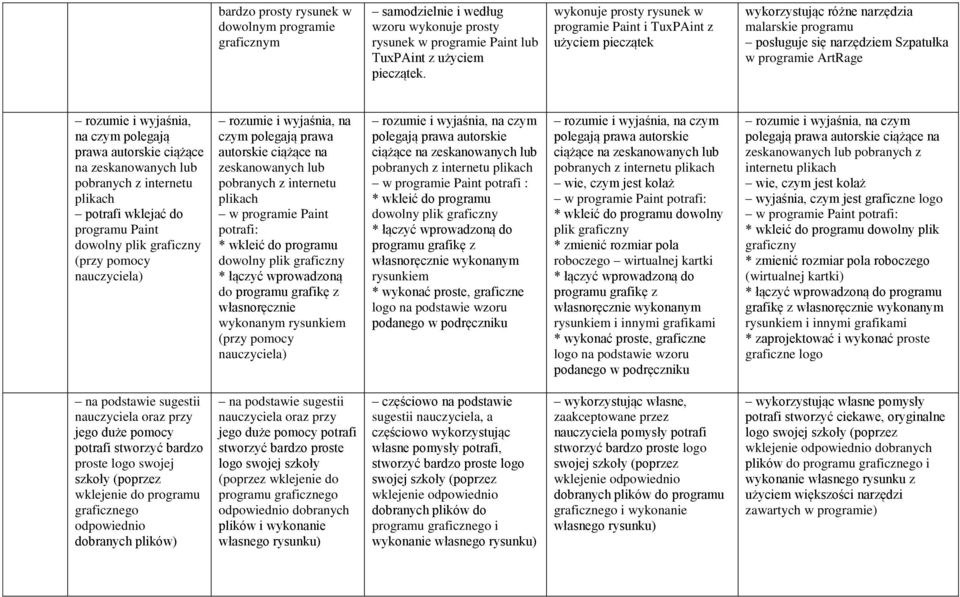 czym polegają prawa autorskie ciążące na zeskanowanych lub pobranych z internetu plikach potrafi wklejać do programu Paint dowolny plik graficzny (przy pomocy rozumie i wyjaśnia, na czym polegają
