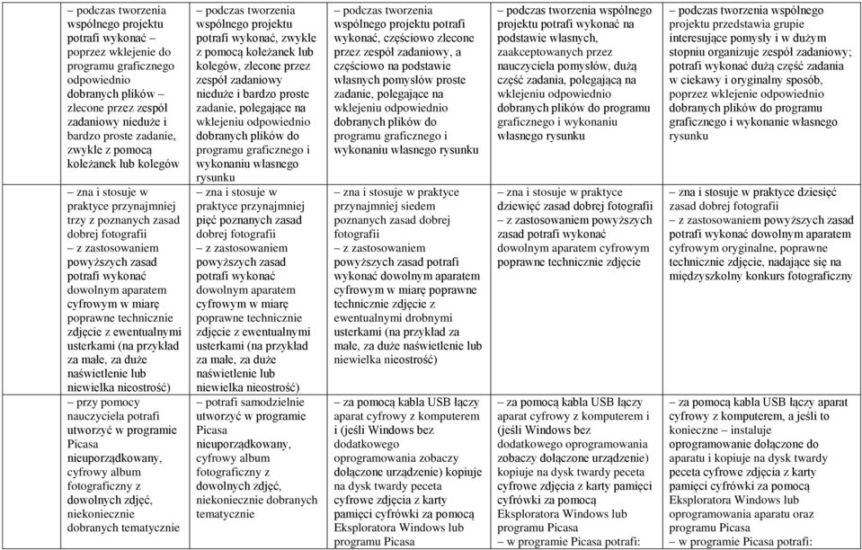 poprawne technicznie zdjęcie z ewentualnymi usterkami (na przykład za małe, za duże naświetlenie lub niewielka nieostrość) przy pomocy nauczyciela potrafi utworzyć w programie Picasa