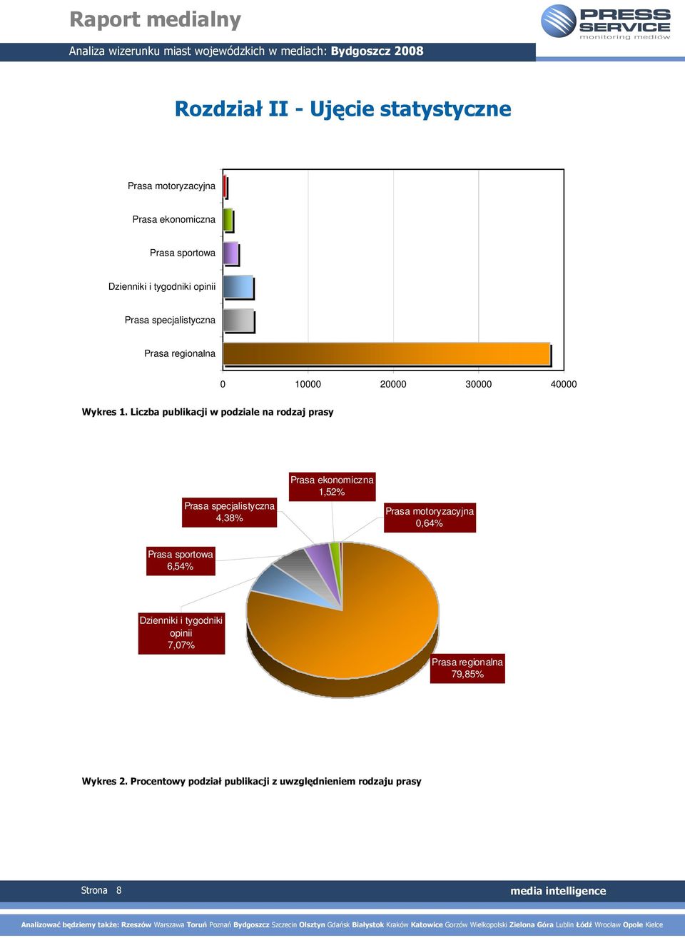 Liczba publikacji w podziale na rodzaj prasy Prasa specjalistyczna 4,38% Prasa ekonomiczna 1,52% Prasa motoryzacyjna