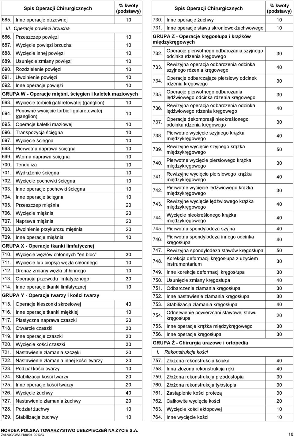 Ponowne wycięcie torbieli galaretowatej (ganglion) 695. Operacje kaletki maziowej 696. Transpozycja ścięgna 697. Wycięcie ścięgna 698. Pierwotna naprawa ścięgna 699. Wtórna naprawa ścięgna 0.