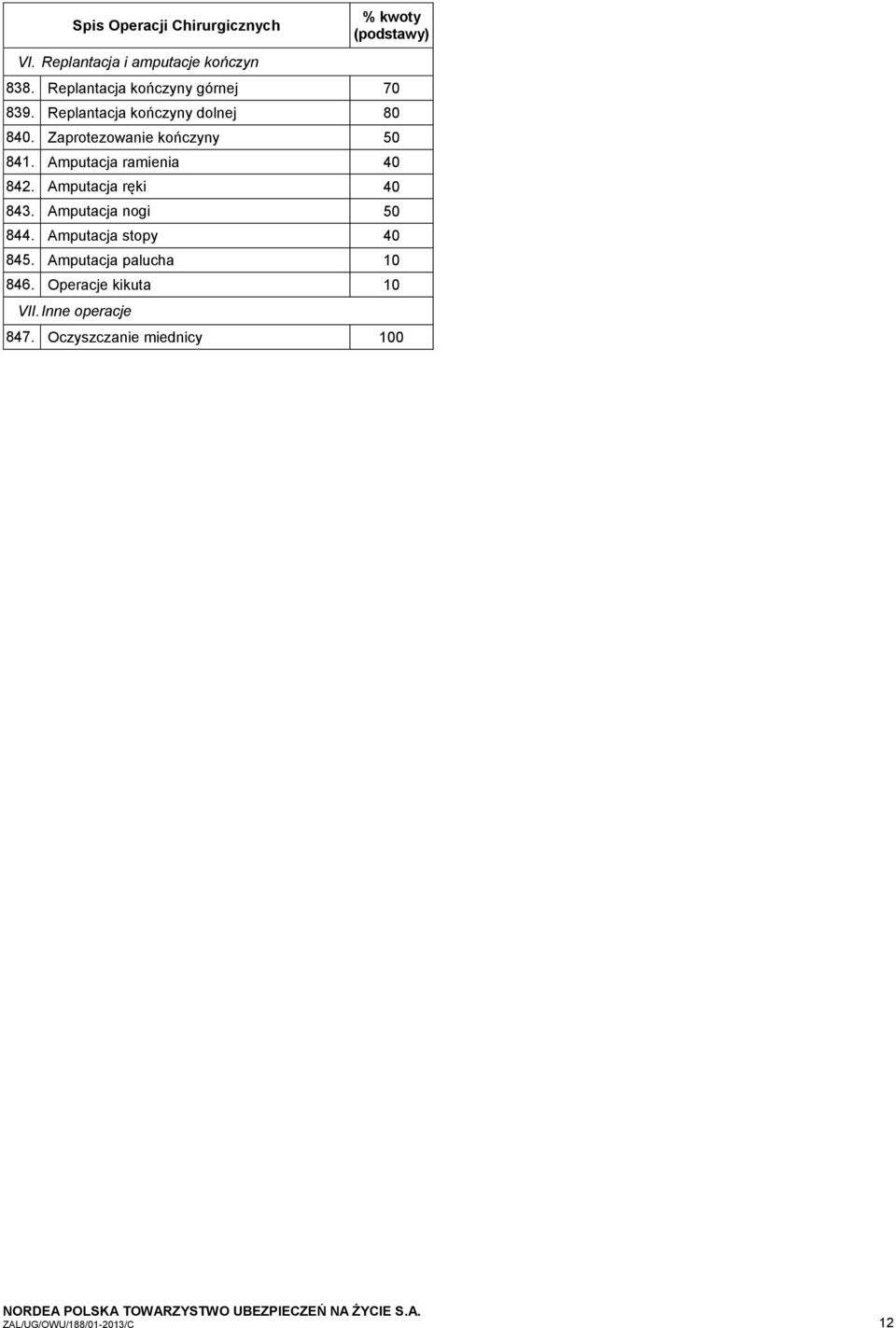 Amputacja ramienia 842. Amputacja ręki 843. Amputacja nogi 844. Amputacja stopy 845.