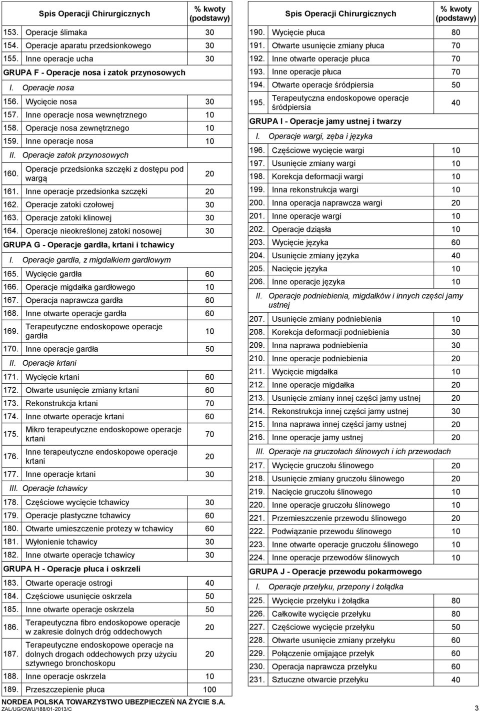 Inne operacje przedsionka szczęki 162. Operacje zatoki czołowej 163. Operacje zatoki klinowej 164. Operacje nieokreślonej zatoki nosowej GRUPA G - Operacje gardła, krtani i tchawicy I.