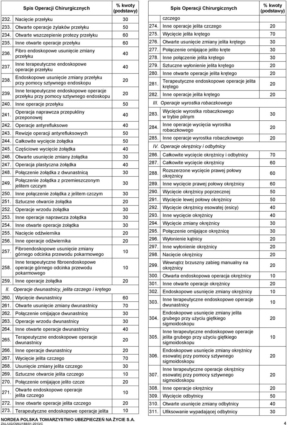 operacje przełyku przy pomocy sztywnego endoskopu 2. Inne operacje przełyku 241. Operacja naprawcza przepukliny przeponowej 242. Operacje antyrefluksowe 243. Rewizje operacji antyrefluksowych 244.