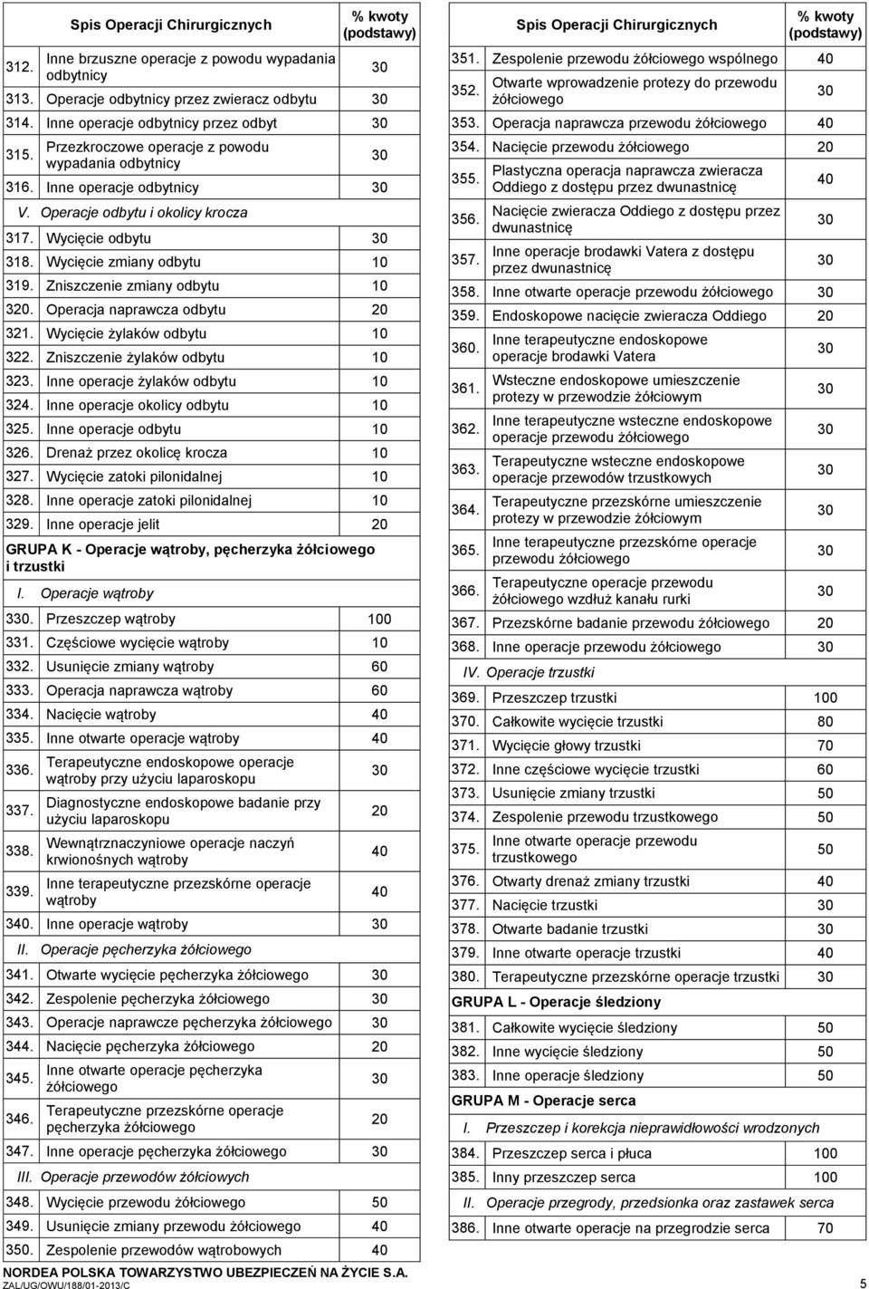 Operacja naprawcza odbytu 321. Wycięcie żylaków odbytu 322. Zniszczenie żylaków odbytu 323. Inne operacje żylaków odbytu 324. Inne operacje okolicy odbytu 325. Inne operacje odbytu 326.