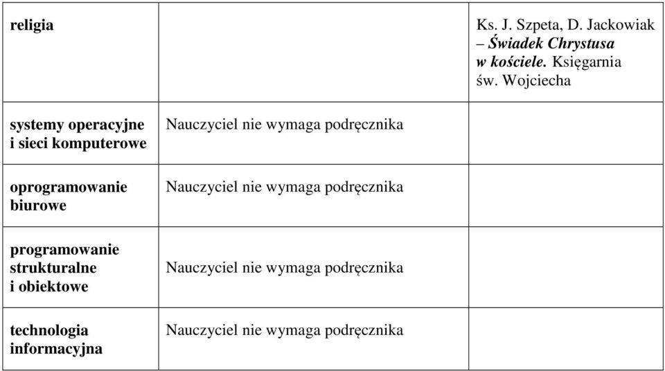 Wojciecha systemy operacyjne i sieci komputerowe