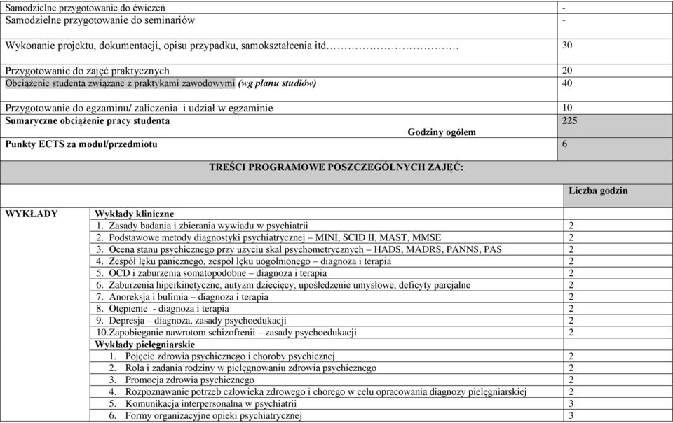 obciążenie pracy studenta 225 Godziny ogółem Punkty ECTS za moduł/przedmiotu 6 TREŚCI PROGRAMOWE POSZCZEGÓLNYCH ZAJĘĆ: Liczba godzin WYKŁADY Wykłady kliniczne 1.