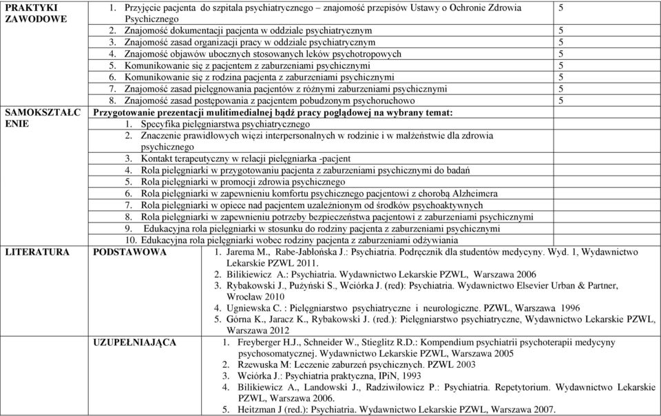 Komunikowanie się z pacjentem z zaburzeniami psychicznymi 5 6. Komunikowanie się z rodzina pacjenta z zaburzeniami psychicznymi 5 7.