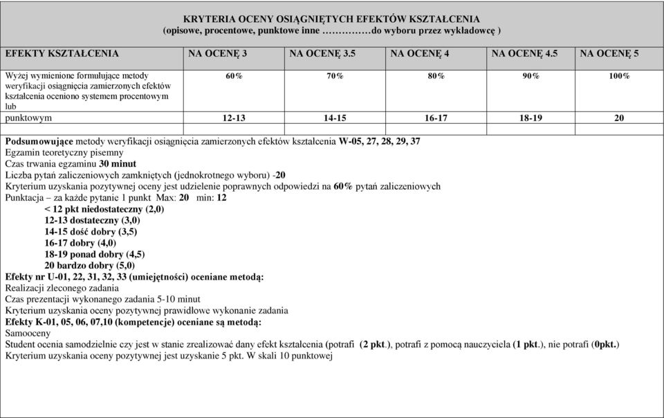 Podsumowujące metody weryfikacji osiągnięcia zamierzonych efektów kształcenia W05, 27, 28, 29, 37 Egzamin teoretyczny pisemny Czas trwania egzaminu 30 minut Liczba pytań zaliczeniowych zamkniętych