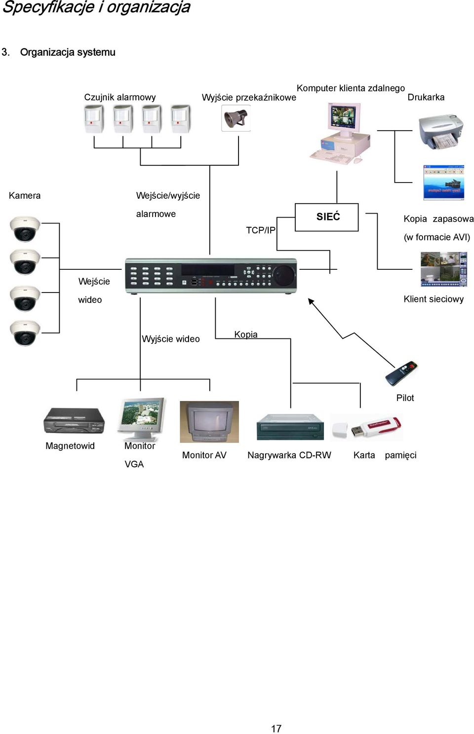 przekaźnikowe Drukarka Kamera Wejście/wyjście alarmowe TCP/IP SIEĆ Kopia