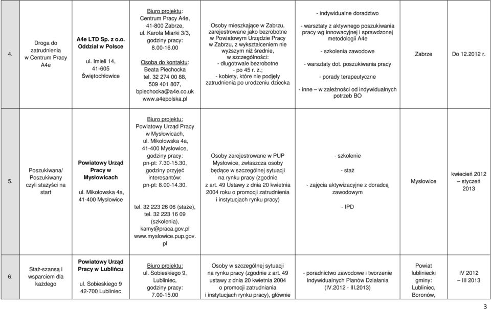 pl Osoby mieszkające w Zabrzu, zarejestrowane jako bezrobotne w Powiatowym Urzędzie Pracy w Zabrzu, z wykształceniem nie wyŝszym niŝ średnie, w szczególności: - długotrwale bezrobotne - po 45 r. Ŝ.