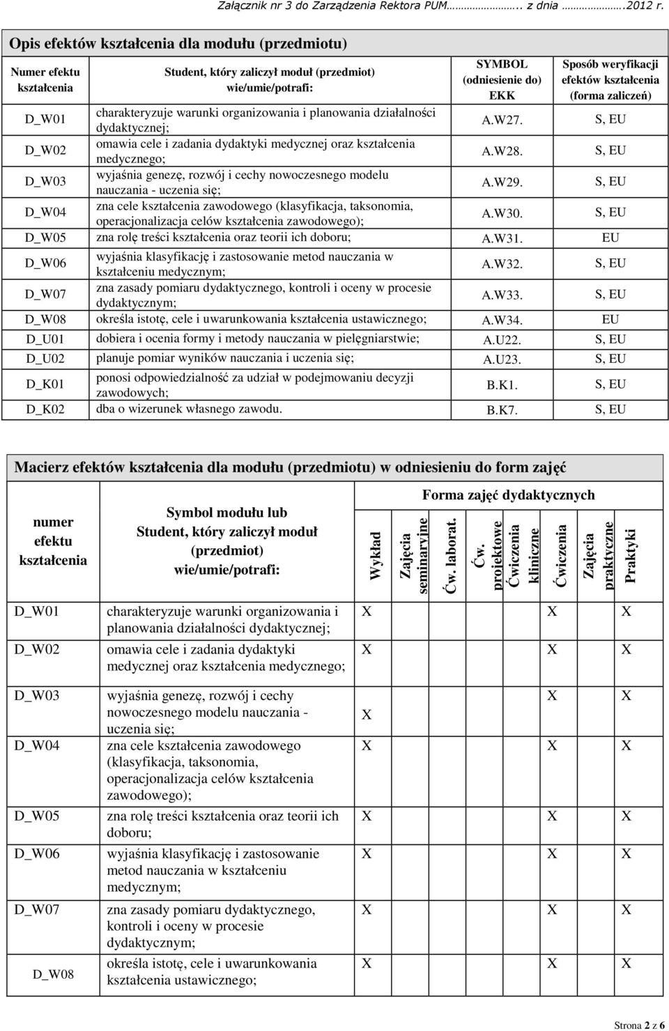 W28. D_W03 wyjaśnia genezę, rozwój i cechy nowoczesnego modelu nauczania - uczenia się; A.W29.