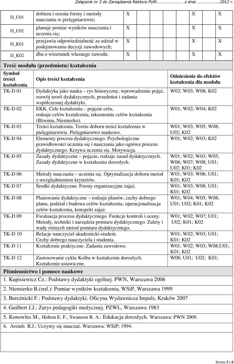 Treść modułu (przedmiotu) kształcenia Symbol treści kształcenia TK-D 01 TK-D 02 TK-D 03 TK-D 04 TK-D 05 Opis treści kształcenia Dydaktyka jako nauka rys historyczny, wprowadzenie pojęć, rozwój teorii