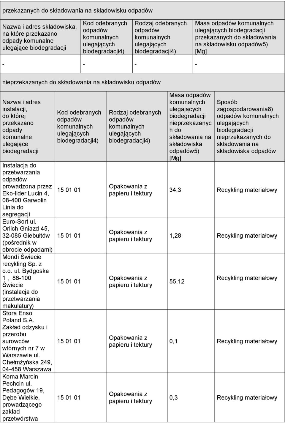 biodegradacji Instalacja do prowadzona przez Eko-lider Lucin 4, 08-400 Garwolin Linia do segregacji Euro-Sort ul.