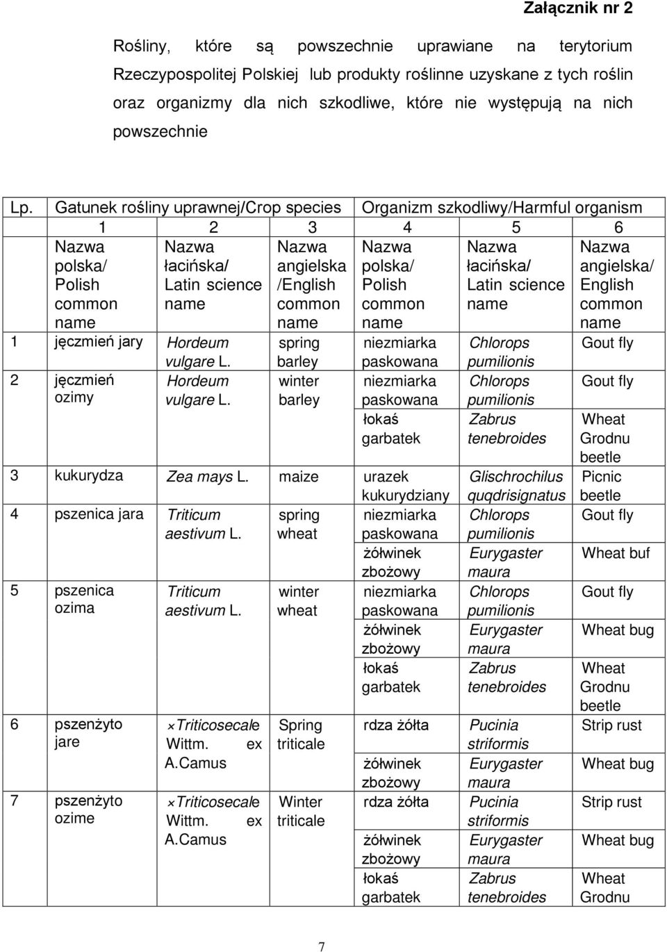 Gatunek rośliny uprawnej/crop species Organizm szkodliwy/harmful organism 1 2 3 4 5 6 Nazwa polska/ Polish common name Nazwa łacińska/ Latin science name Nazwa angielska /English common name Nazwa