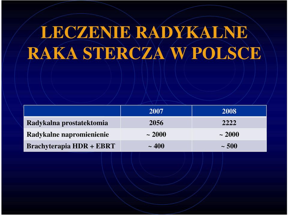 2222 Radykalne napromienienie ~ 2000 ~