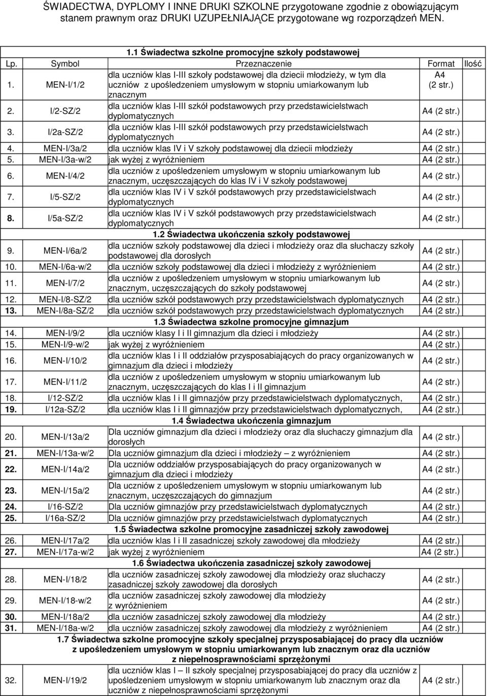 MEN-I/1/2 dla uczniów klas I-III szkoły podstawowej dla dziecii młodzieży, w tym dla uczniów z upośledzeniem umysłowym w stopniu umiarkowanym lub (2 str.) znacznym 2.