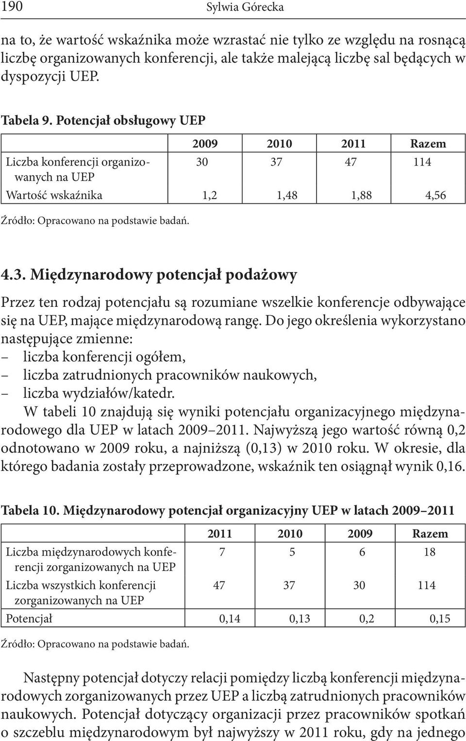 37 47 114 Wartość wskaźnika 1,2 1,48 1,88 4,56 4.3. Międzynarodowy potencjał podażowy Przez ten rodzaj potencjału są rozumiane wszelkie konferencje odbywające się na UEP, mające międzynarodową rangę.