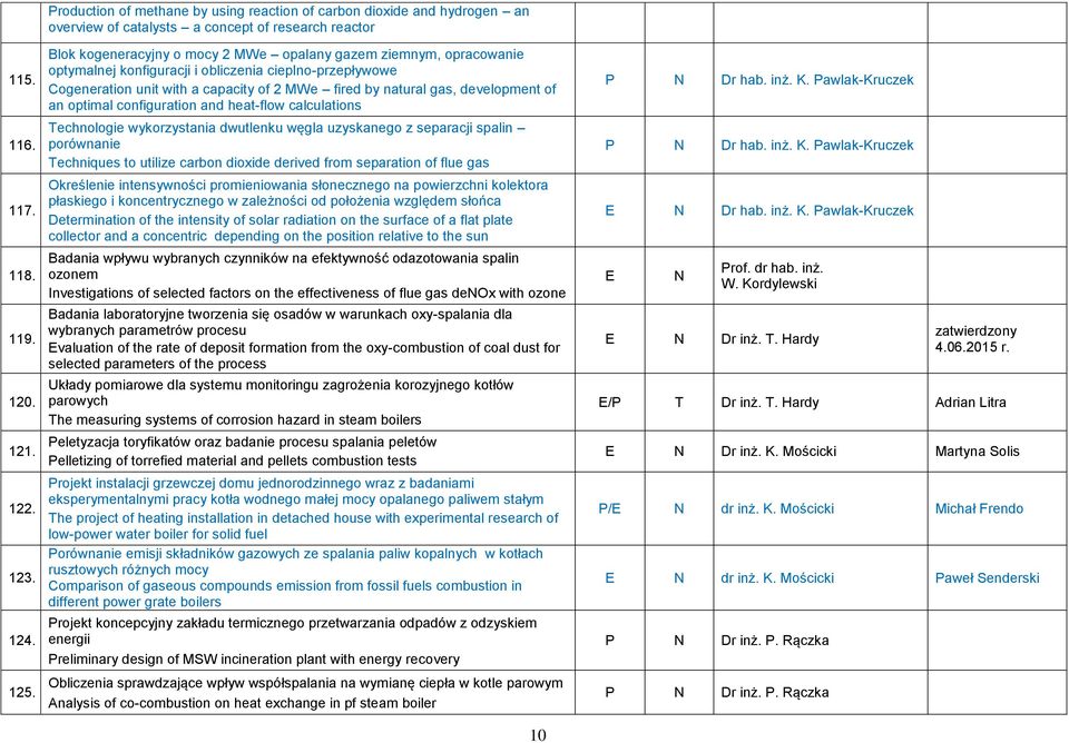 optymalnej konfiguracji i obliczenia cieplno-przepływowe Cogeneration unit with a capacity of 2 MWe fired by natural gas, development of an optimal configuration and heat-flow calculations