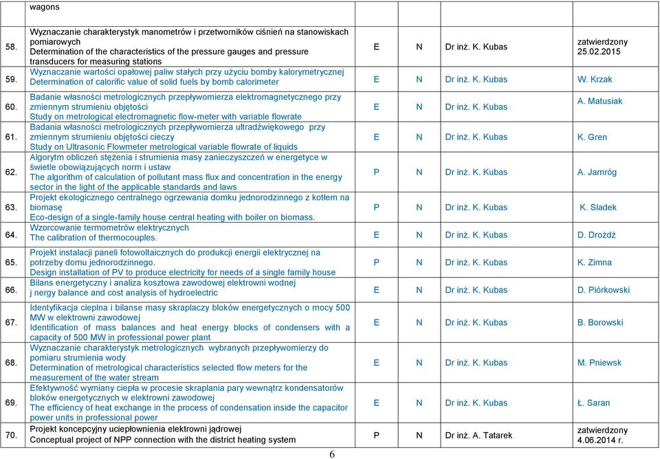 E N Dr inż. K. Kubas 25.02.2015 Wyznaczanie wartości opałowej paliw stałych przy użyciu bomby kalorymetrycznej Determination of calorific value of solid fuels by bomb calorimeter E N Dr inż. K. Kubas W.