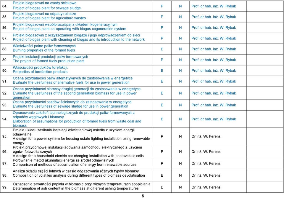 Rybak Projekt biogazowni współpracującej z układem kogeneracyjnym Project of biogas plant co-operating with biogas cogeneration system P N Prof. dr hab. inż. W.