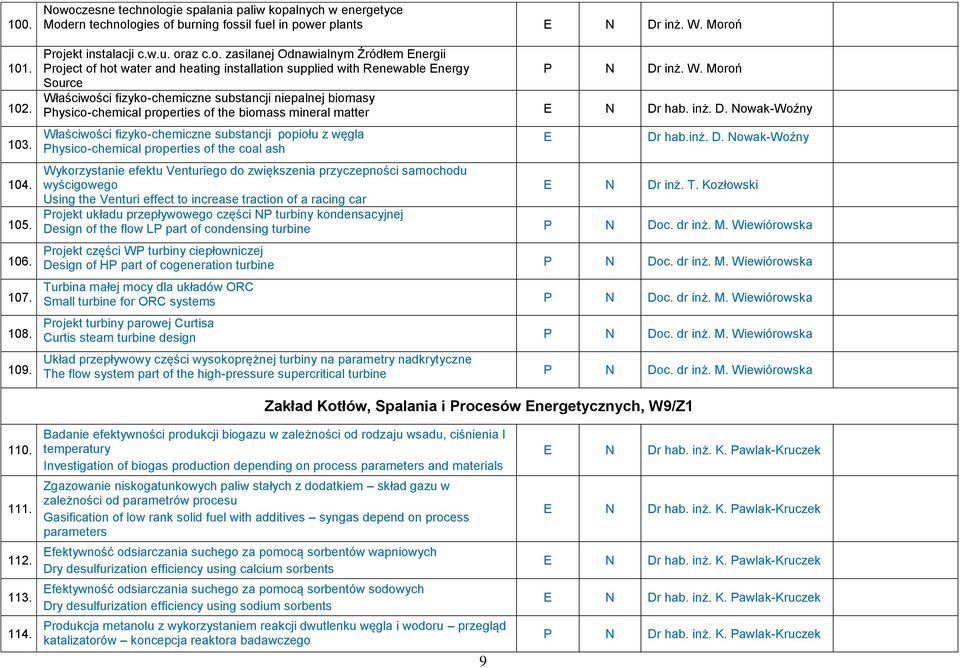 Moroń Właściwości fizyko-chemiczne substancji niepalnej biomasy Physico-chemical properties of the biomass mineral matter E N Dr