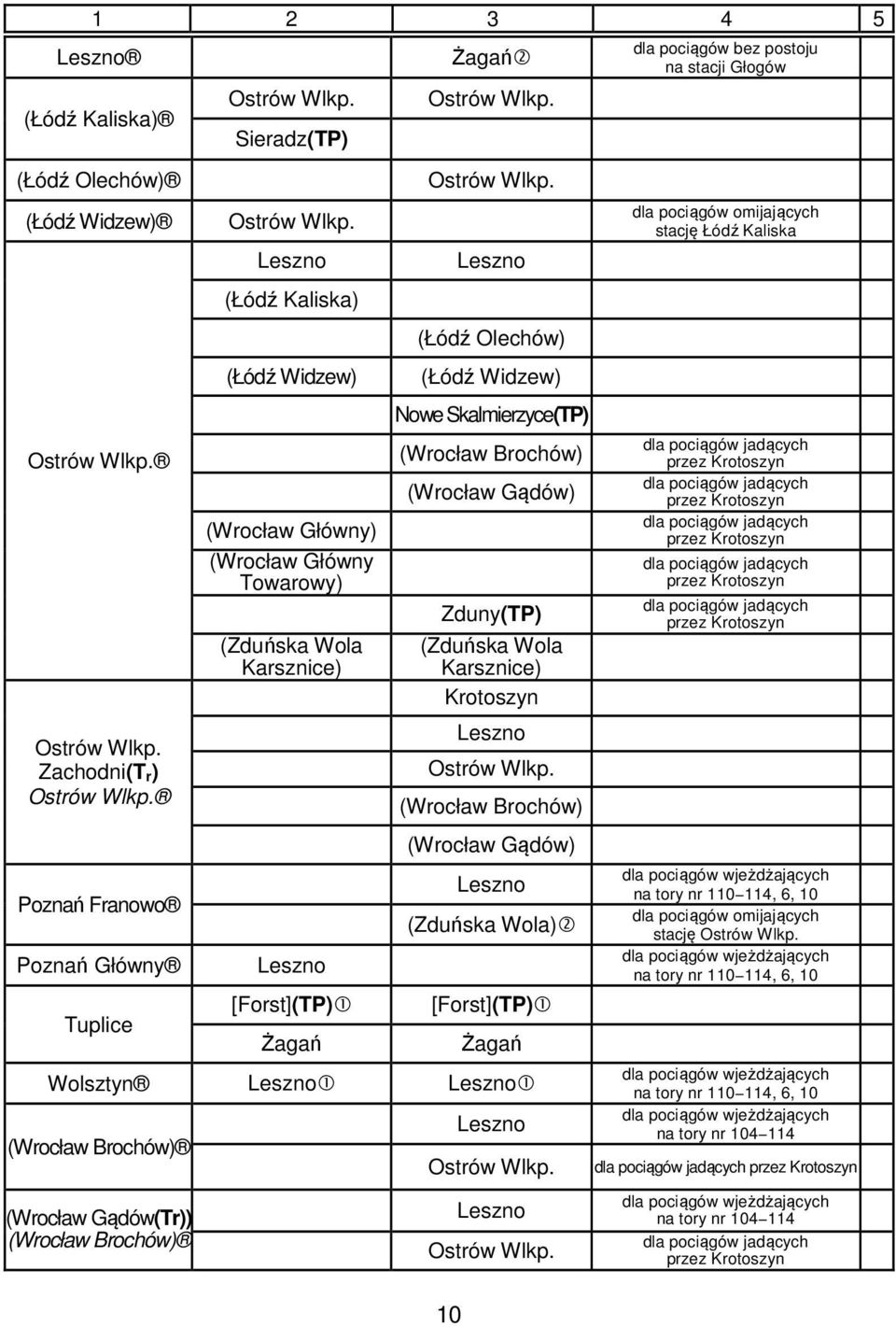 Ostrów Wlkp. Leszno (Łódź Olechów) (Łódź Widzew) Nowe Skalmierzyce(TP) (Wrocław Brochów) (Wrocław Gądów) Zduny(TP) (Zduńska Wola Karsznice) Krotoszyn Leszno Ostrów Wlkp.