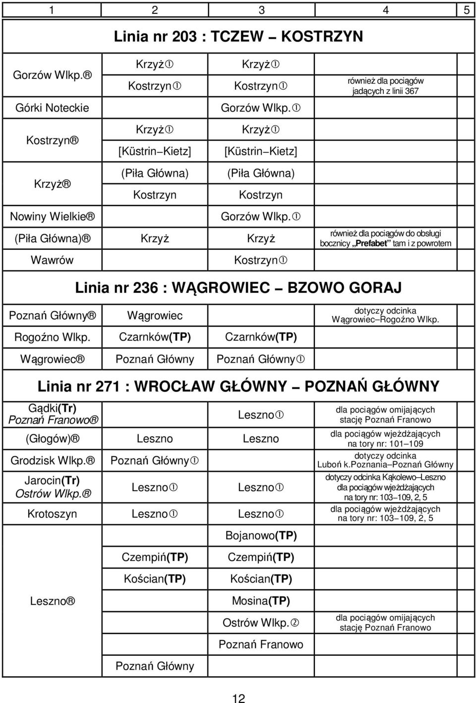 1 (Piła Główna) Krzyż Krzyż Wawrów Kostrzyn1 również dla pociągów jadących z linii 367 również dla pociągów do obsługi bocznicy Prefabet tam i z powrotem Linia nr 236 : WĄGROWIEC BZOWO GORAJ Poznań