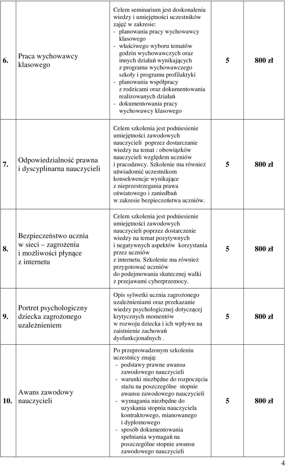 wychowawcy klasowego 7. Odpowiedzialność prawna i dyscyplinarna nauczycieli nauczycieli poprzez dostarczanie wiedzy na temat : obowiązków nauczycieli względem uczniów i pracodawcy.