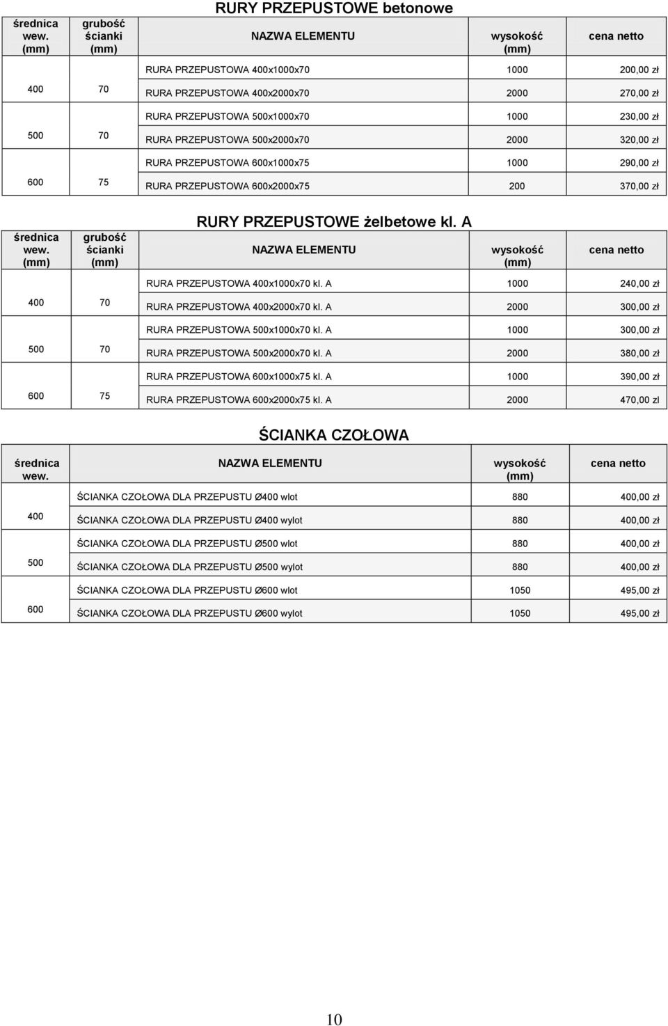 A 1000 240,00 zł 400 70 RURA PRZEPUSTOWA 400x2000x70 kl. A 2000 300,00 zł RURA PRZEPUSTOWA 500x1000x70 kl. A 1000 300,00 zł 500 70 RURA PRZEPUSTOWA 500x2000x70 kl.