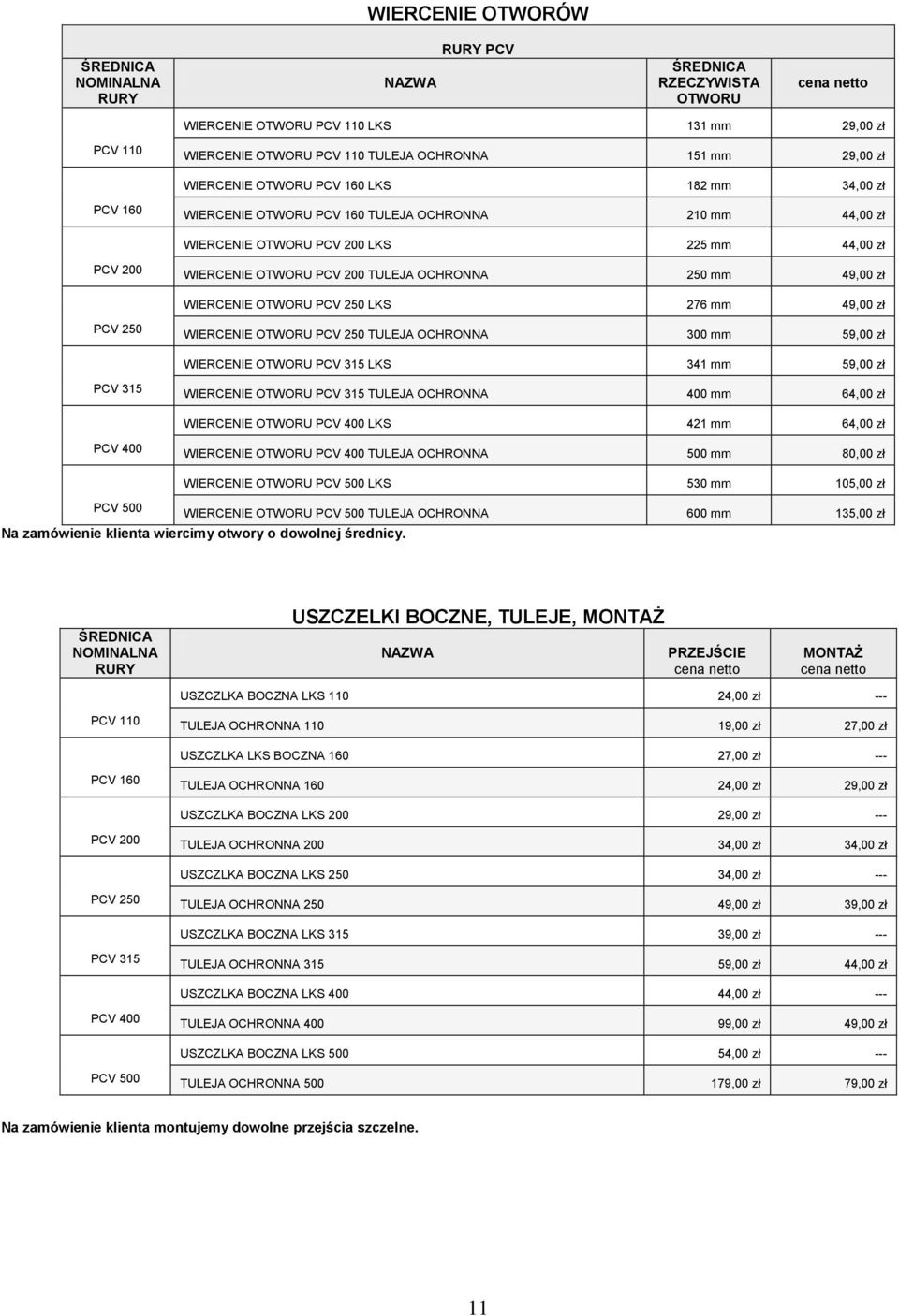 OCHRONNA 250 mm 49,00 zł WIERCENIE OTWORU PCV 250 LKS 276 mm 49,00 zł PCV 250 WIERCENIE OTWORU PCV 250 TULEJA OCHRONNA 300 mm 59,00 zł WIERCENIE OTWORU PCV 315 LKS 341 mm 59,00 zł PCV 315 WIERCENIE