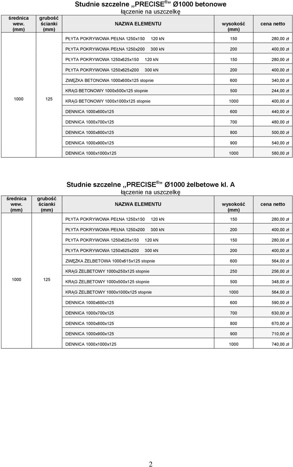 400,00 zł DENNICA 1000x600x125 600 440,00 zł DENNICA 1000x700x125 700 480,00 zł DENNICA 1000x800x125 800 500,00 zł DENNICA 1000x900x125 900 540,00 zł DENNICA 1000x1000x125 1000 580,00 zł Studnie