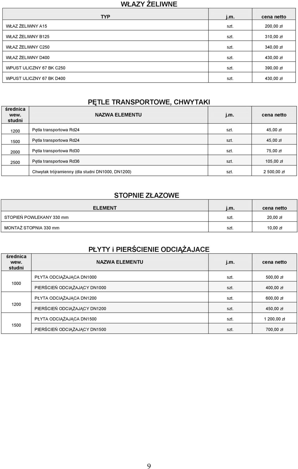 45,00 zł 2000 Pętla transportowa Rd30 szt. 75,00 zł 2500 Pętla transportowa Rd36 szt. 105,00 zł Chwytak trójramienny (dla studni DN1000, DN1200) szt. 2 500,00 zł STOPNIE ZŁAZOWE ELEMENT j.m. STOPIEŃ POWLEKANY 330 mm szt.