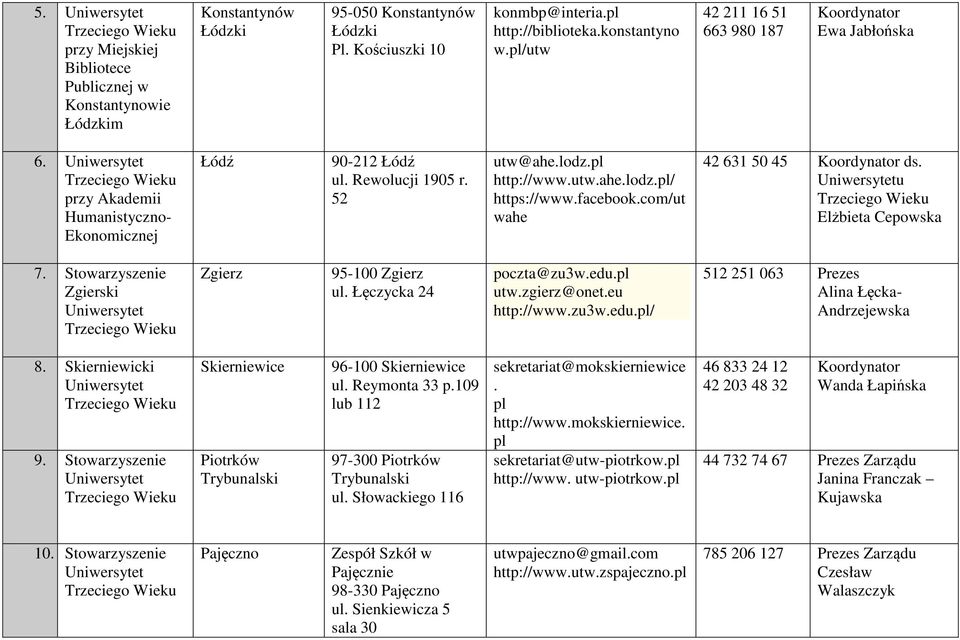 com/ut wahe 42 631 50 45 ds. u Elżbieta Cepowska 7. Stowarzyszenie Zgierski Zgierz 95-100 Zgierz ul. Łęczycka 24 poczta@zu3w.edu. utw.zgierz@onet.eu http://www.zu3w.edu./ 512 251 063 Alina Łęcka- Andrzejewska 8.