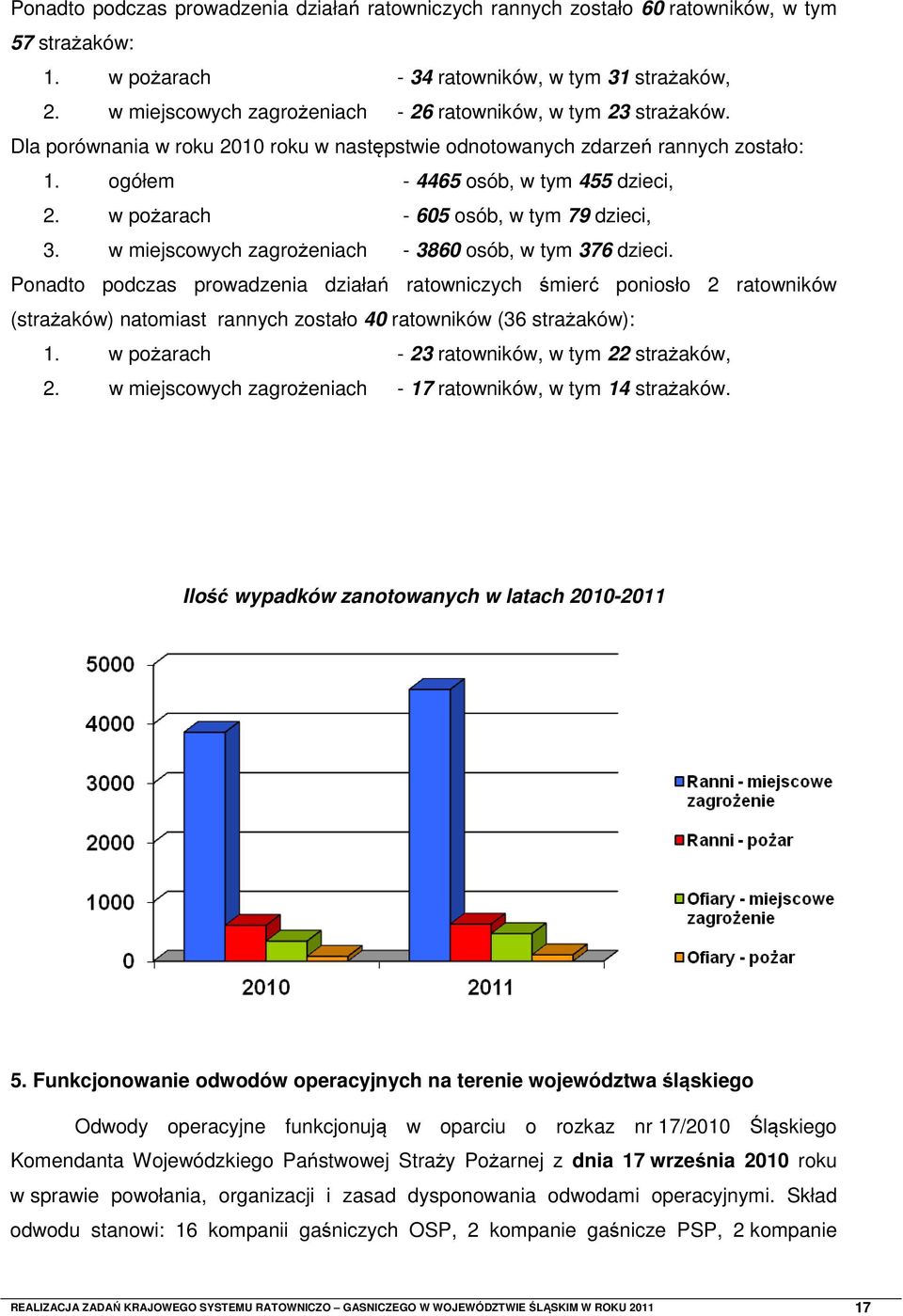 w pożarach - 605 osób, w tym 79 dzieci, 3. w miejscowych zagrożeniach - 3860 osób, w tym 376 dzieci.