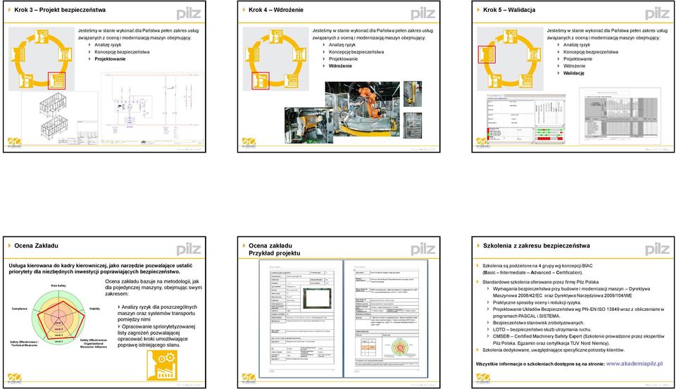 Compliance Safety Effectiveness / Technical Measures Risk Safety Level 1 Level 2 Level 3 Level 4 Viability Safety Effectiveness Organisational Measures/ Influence Ocena zakładu bazuje na metodologii,