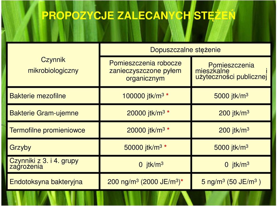 Grzyby Czynniki z 3. i 4.