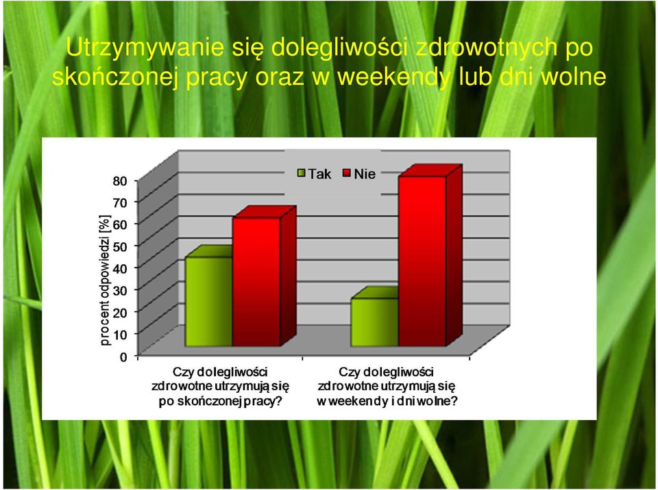 zdrowotnych po