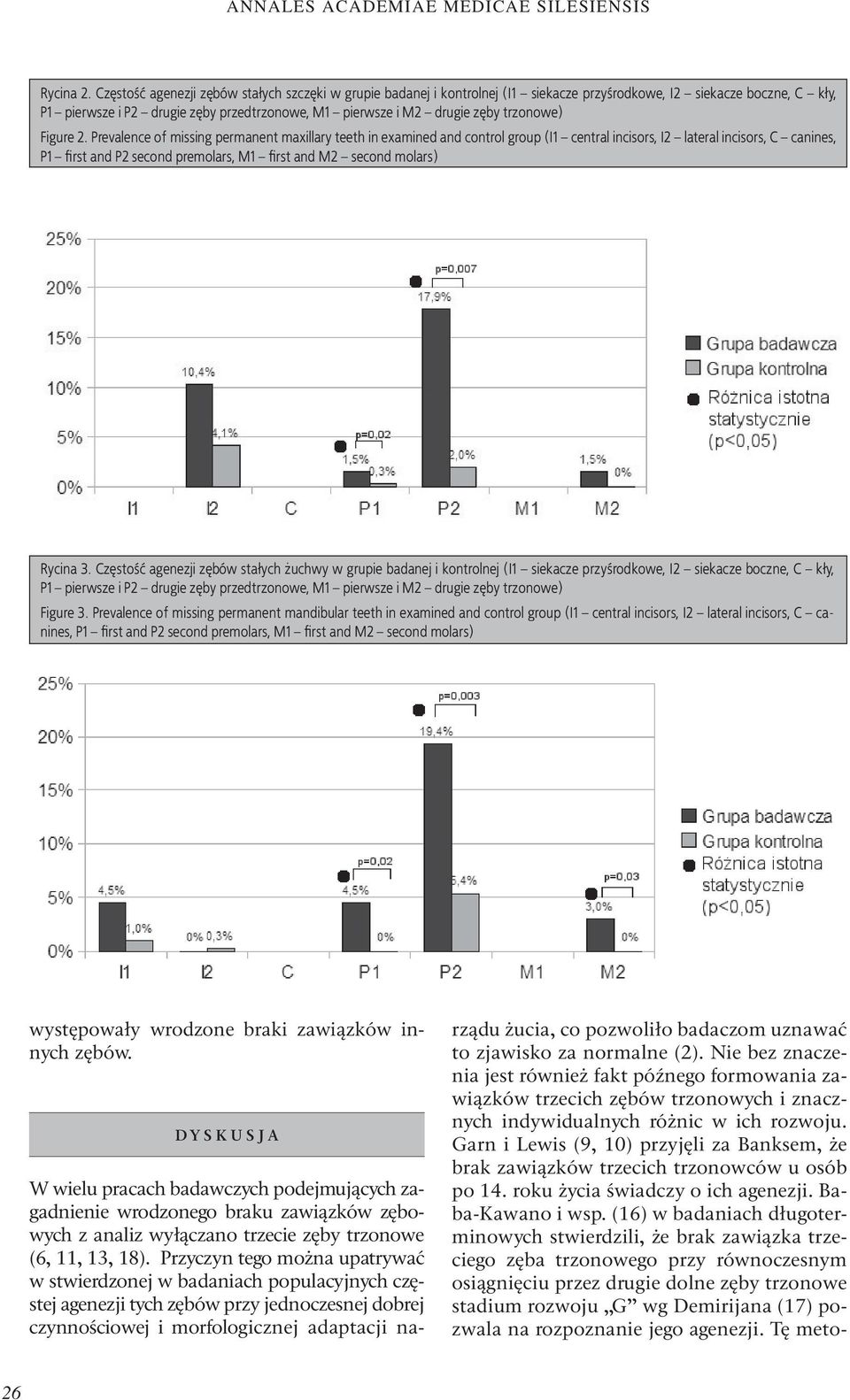 trzonowe) Figure 2.