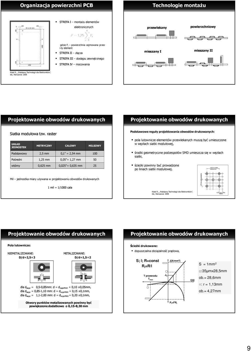 , Podstawy Technologii dla Elektroników, btc, Warszawa: 2005 Projektowanie obwodów drukowanych Projektowanie obwodów drukowanych Siatka modułowa tzw.