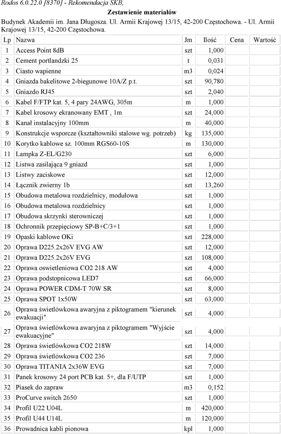 5, 4 pary 24AWG, 305m m 1,000 7 Kabel krosowy ekranowany EMT, 1m szt 24,000 8 Kanał instalacyjny 100mm m 40,000 9 Konstrukcje wsporcze (kształtowniki stalowe wg.