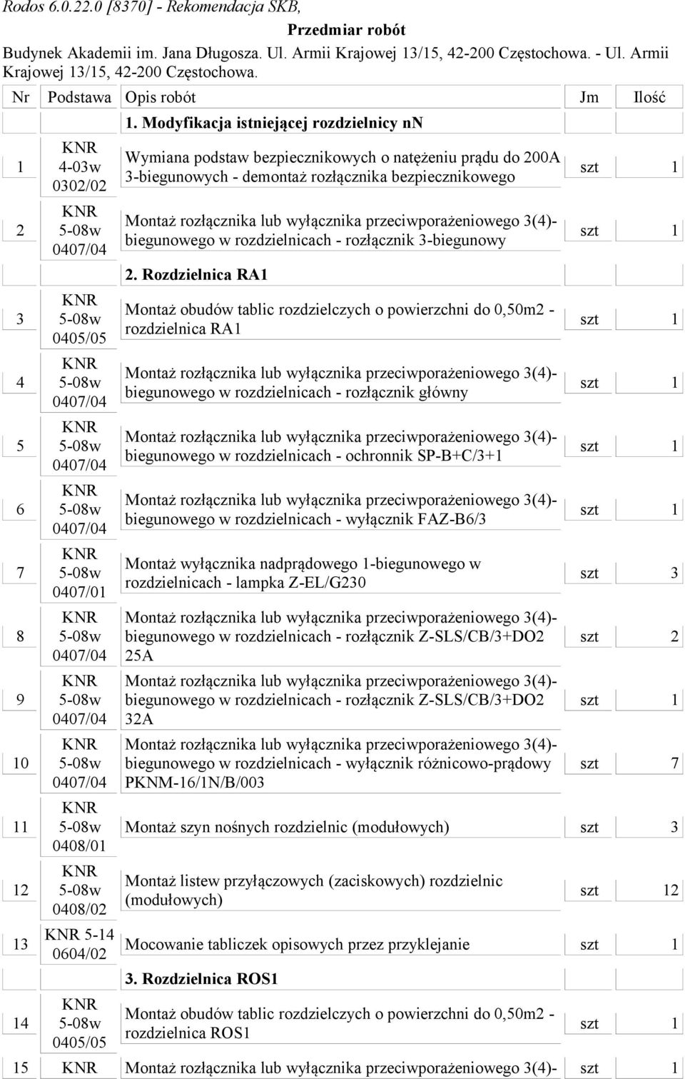 Modyfikacja istniejącej rozdzielnicy nn Wymiana podstaw bezpiecznikowych o natężeniu prądu do 200A 3-biegunowych - demontaż rozłącznika bezpiecznikowego biegunowego w rozdzielnicach - rozłącznik