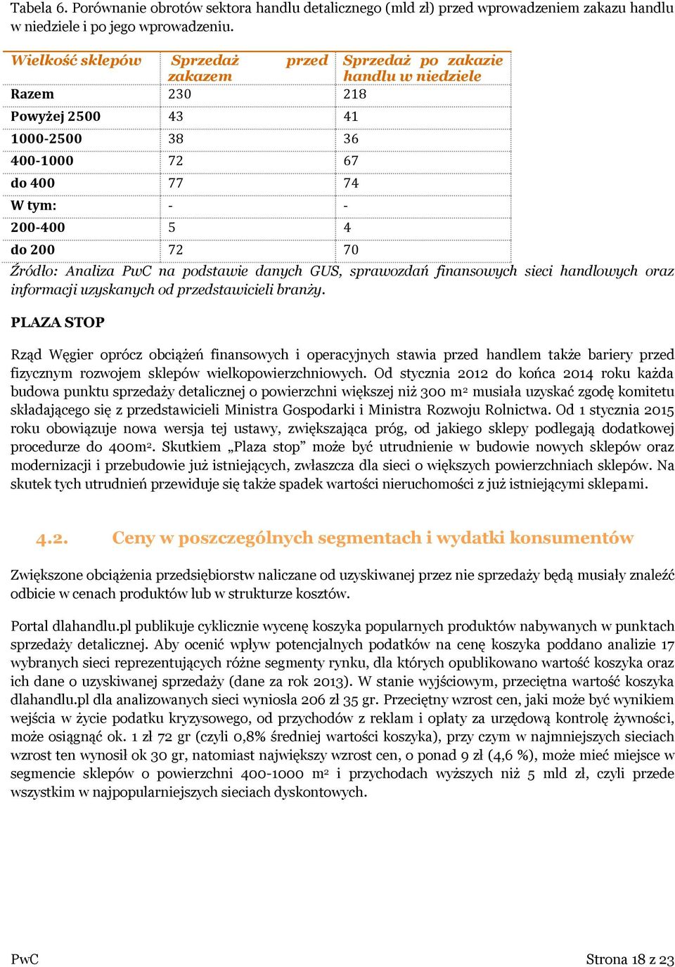 Analiza PwC na podstawie danych GUS, sprawozdań finansowych sieci handlowych oraz informacji uzyskanych od przedstawicieli branży.