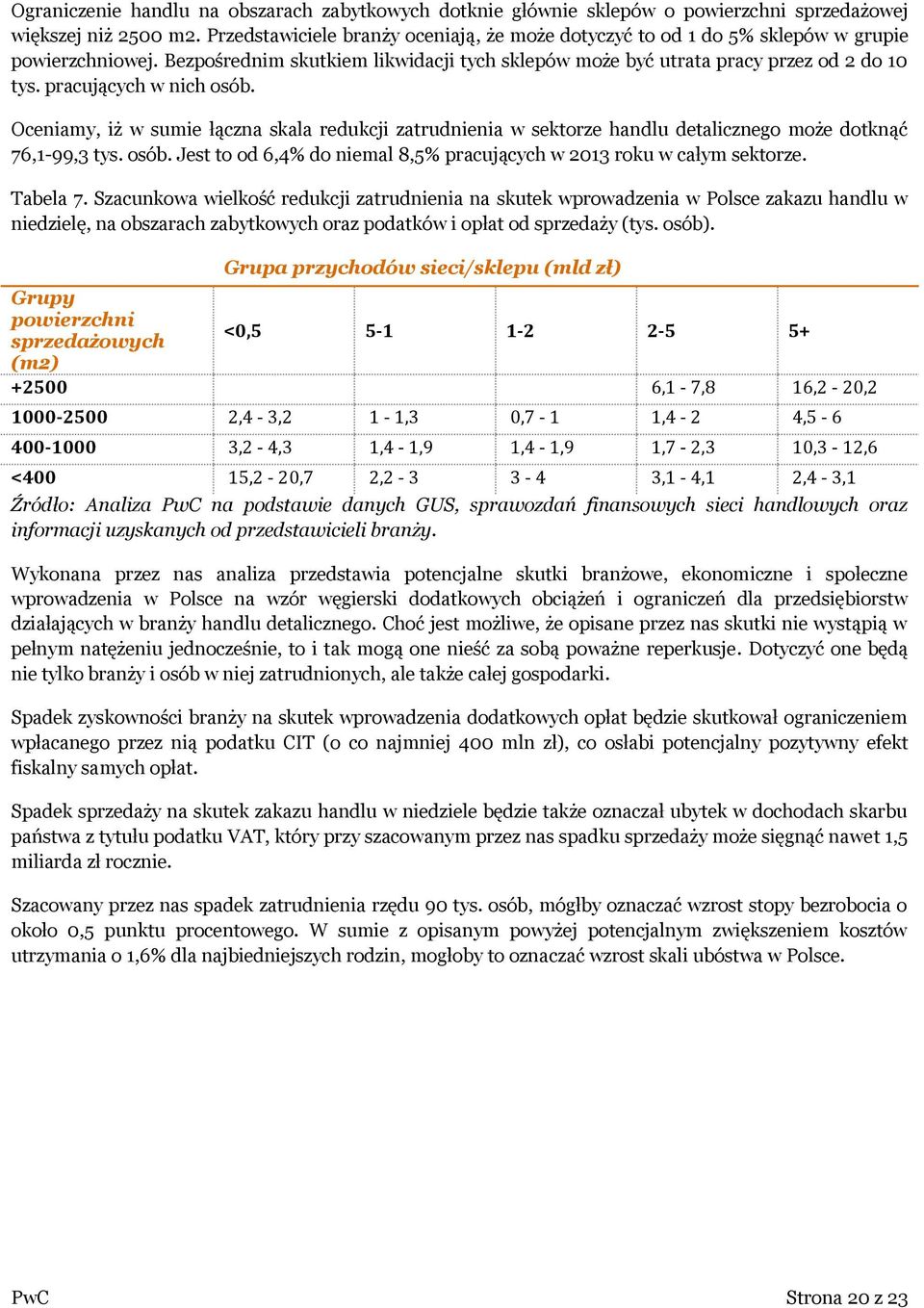 pracujących w nich osób. Oceniamy, iż w sumie łączna skala redukcji zatrudnienia w sektorze handlu detalicznego może dotknąć 76,1-99,3 tys. osób. Jest to od 6,4% do niemal 8,5% pracujących w 2013 roku w całym sektorze.