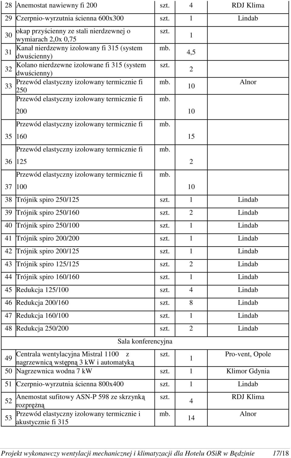 Przewód elastyczny izolowany termicznie fi 250 Przewód elastyczny izolowany termicznie fi 200 Przewód elastyczny izolowany termicznie fi 160 Przewód elastyczny izolowany termicznie fi 125 Przewód