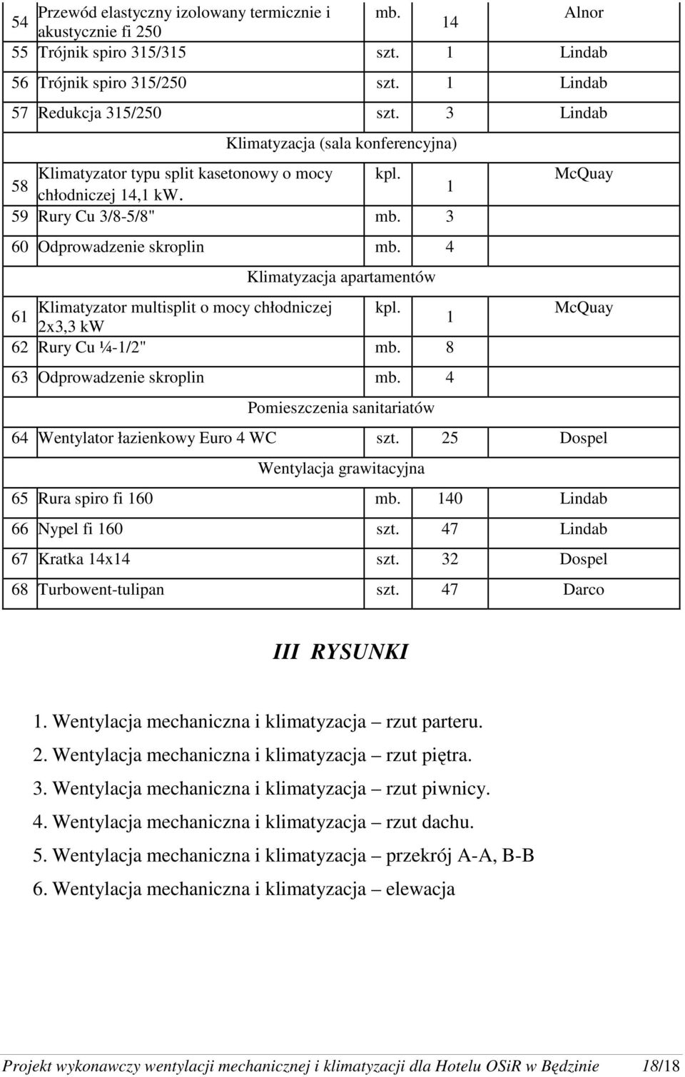 4 Klimatyzacja apartamentów Klimatyzator multisplit o mocy chłodniczej kpl. McQuay 61 1 2x3,3 kw 62 Rury Cu ¼-1/2" mb. 8 63 Odprowadzenie skroplin mb.