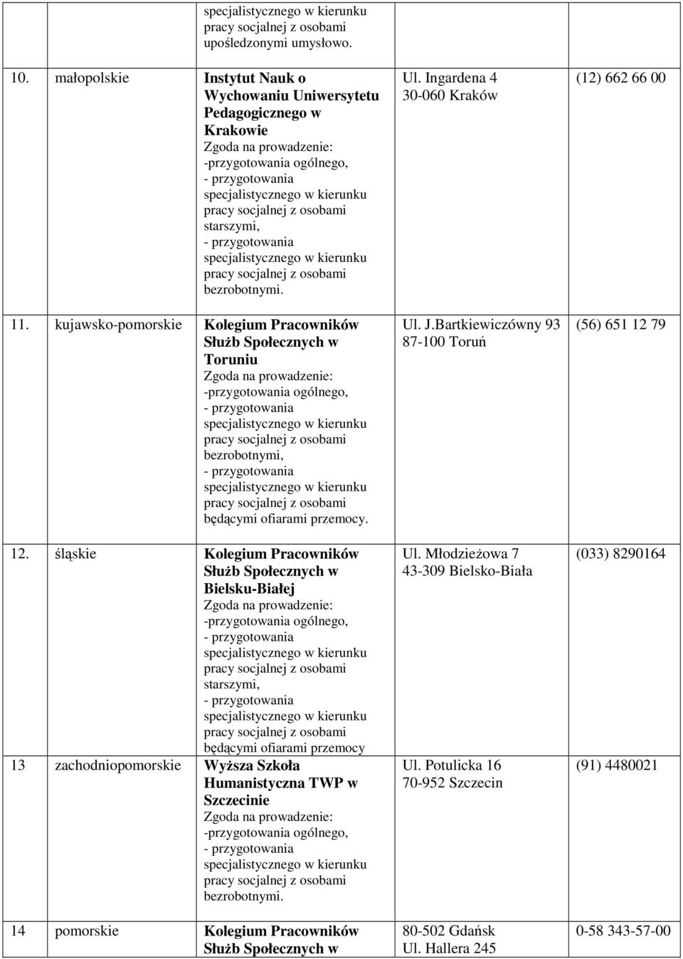 śląskie Kolegium Pracowników Bielsku-Białej będącymi ofiarami przemocy 13 zachodniopomorskie Wyższa Szkoła Humanistyczna TWP w Szczecinie bezrobotnymi.