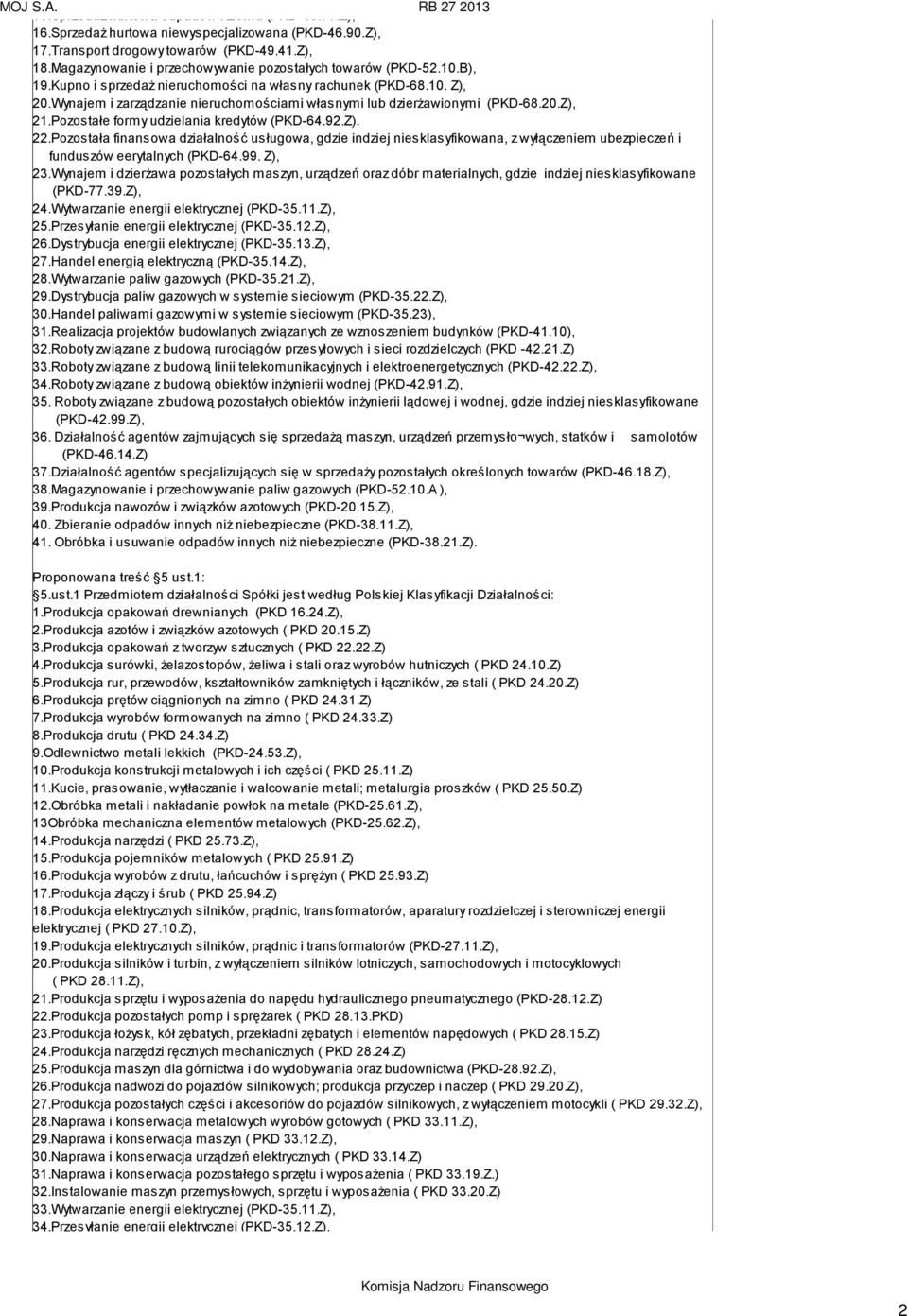 Wynajem i zarządzanie nieruchomościami własnymi lub dzierżawionymi (PKD-68.20.Z), 21.Pozostałe formy udzielania kredytów (PKD-64.92.Z). 22.